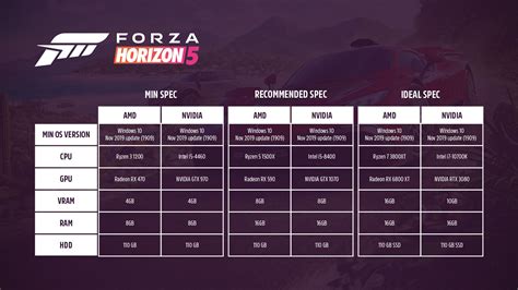 forza horizon 5 requirements
